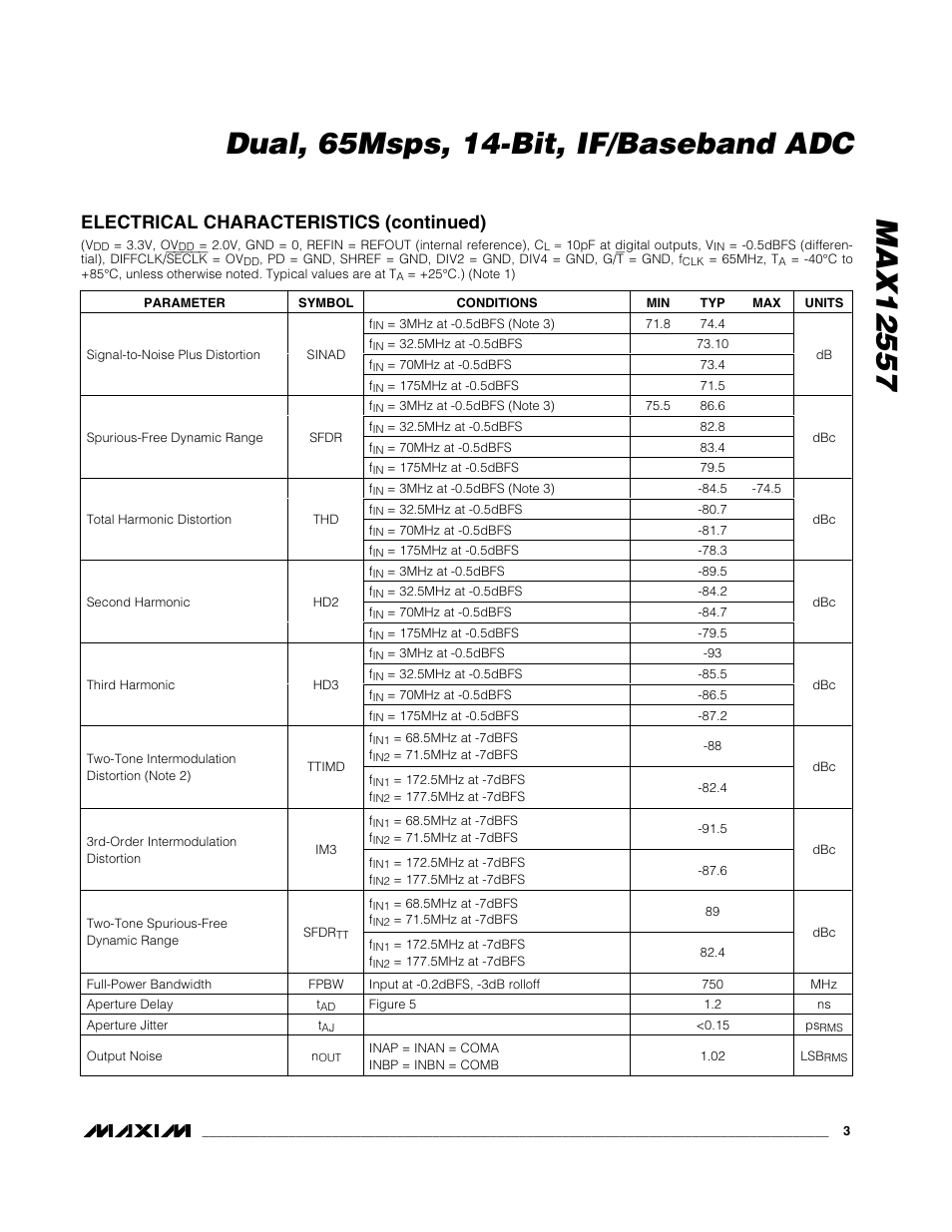 Electrical characteristics (continued) | Maxim Integrated MAX12557 User Manual | Page 3 / 28