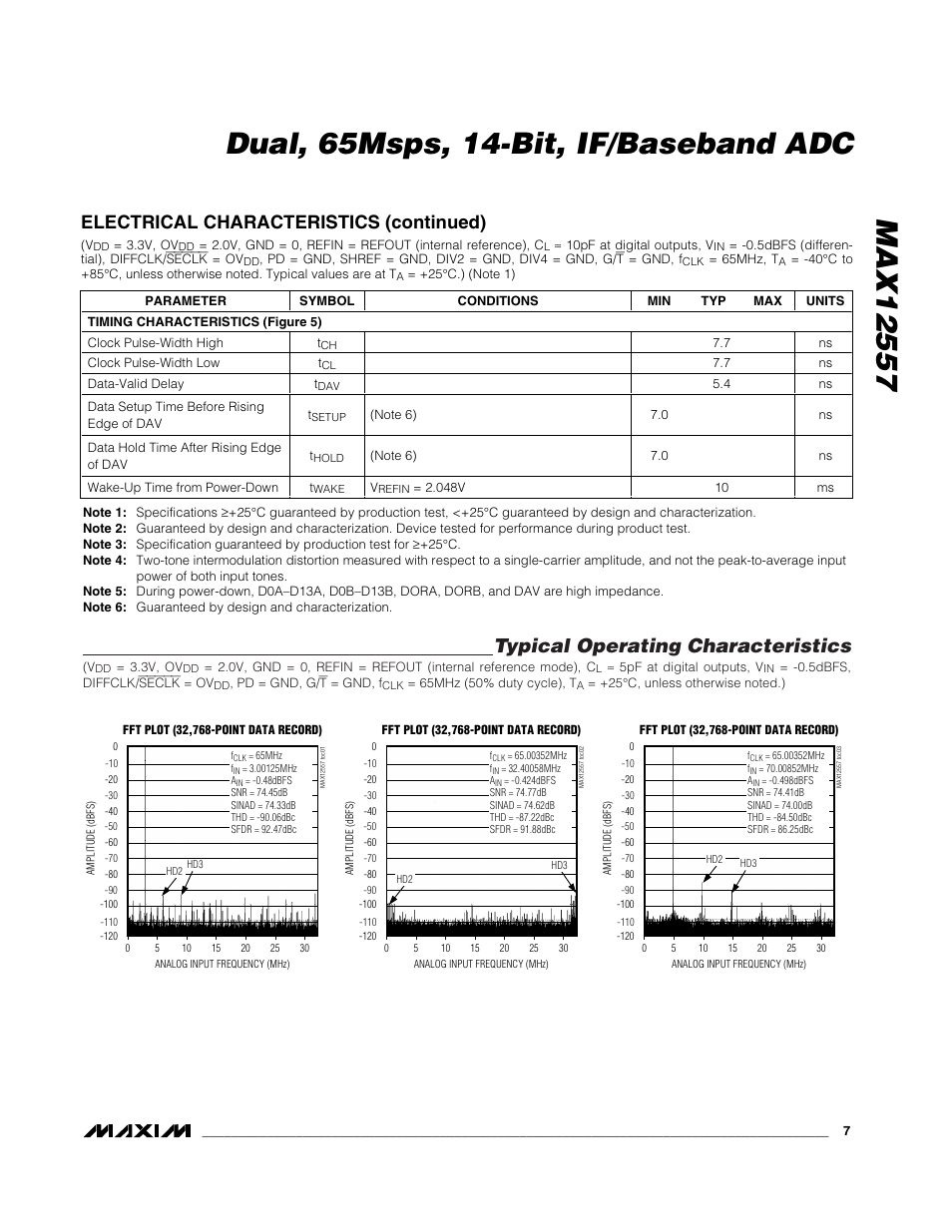 Typical operating characteristics, Electrical characteristics (continued) | Maxim Integrated MAX12557 User Manual | Page 7 / 28