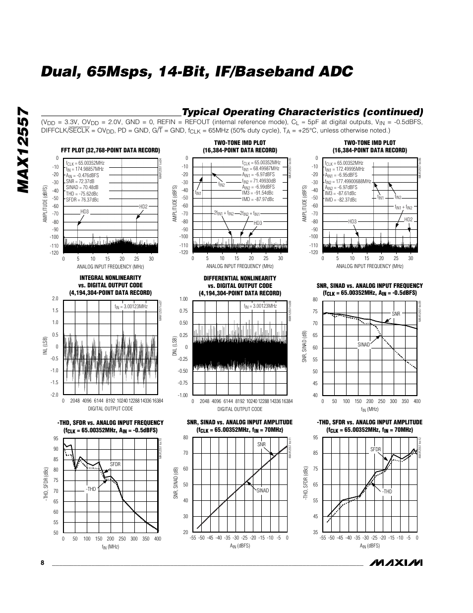 Typical operating characteristics (continued) | Maxim Integrated MAX12557 User Manual | Page 8 / 28