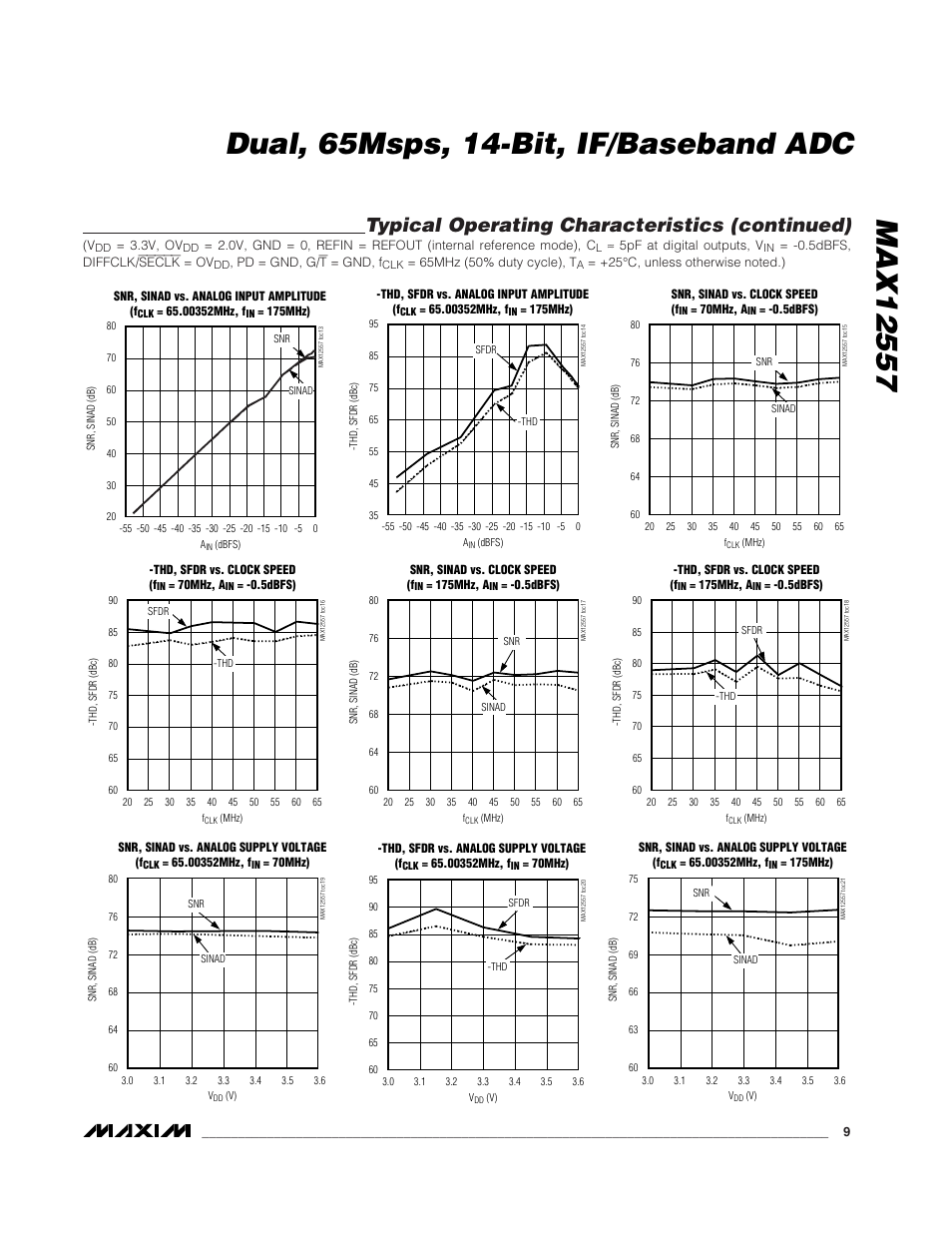 Typical operating characteristics (continued) | Maxim Integrated MAX12557 User Manual | Page 9 / 28