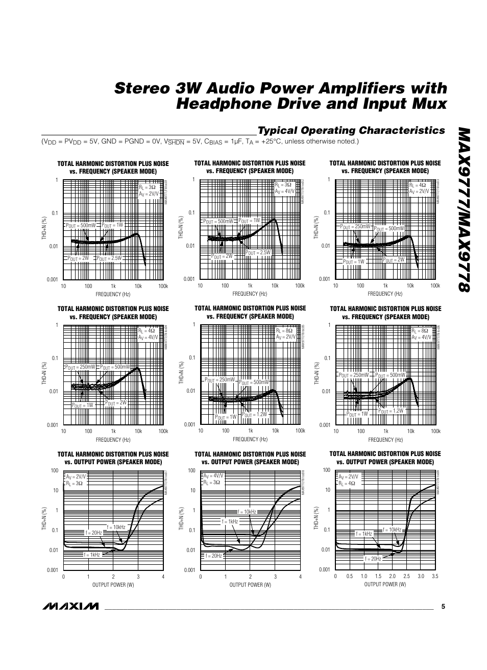Typical operating characteristics | Maxim Integrated MAX9778 User Manual | Page 5 / 27