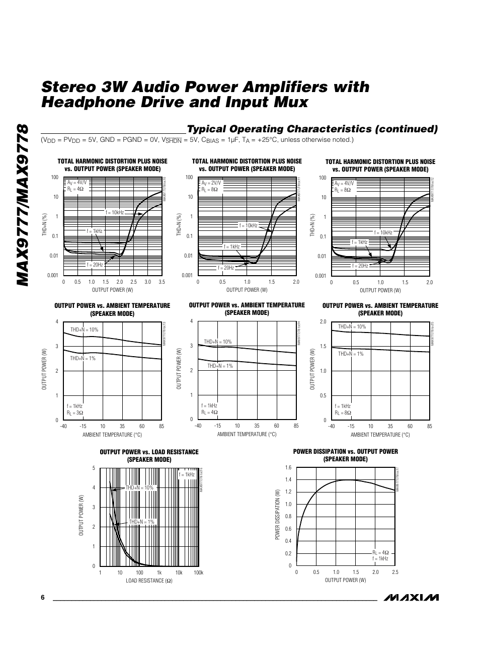 Typical operating characteristics (continued) | Maxim Integrated MAX9778 User Manual | Page 6 / 27