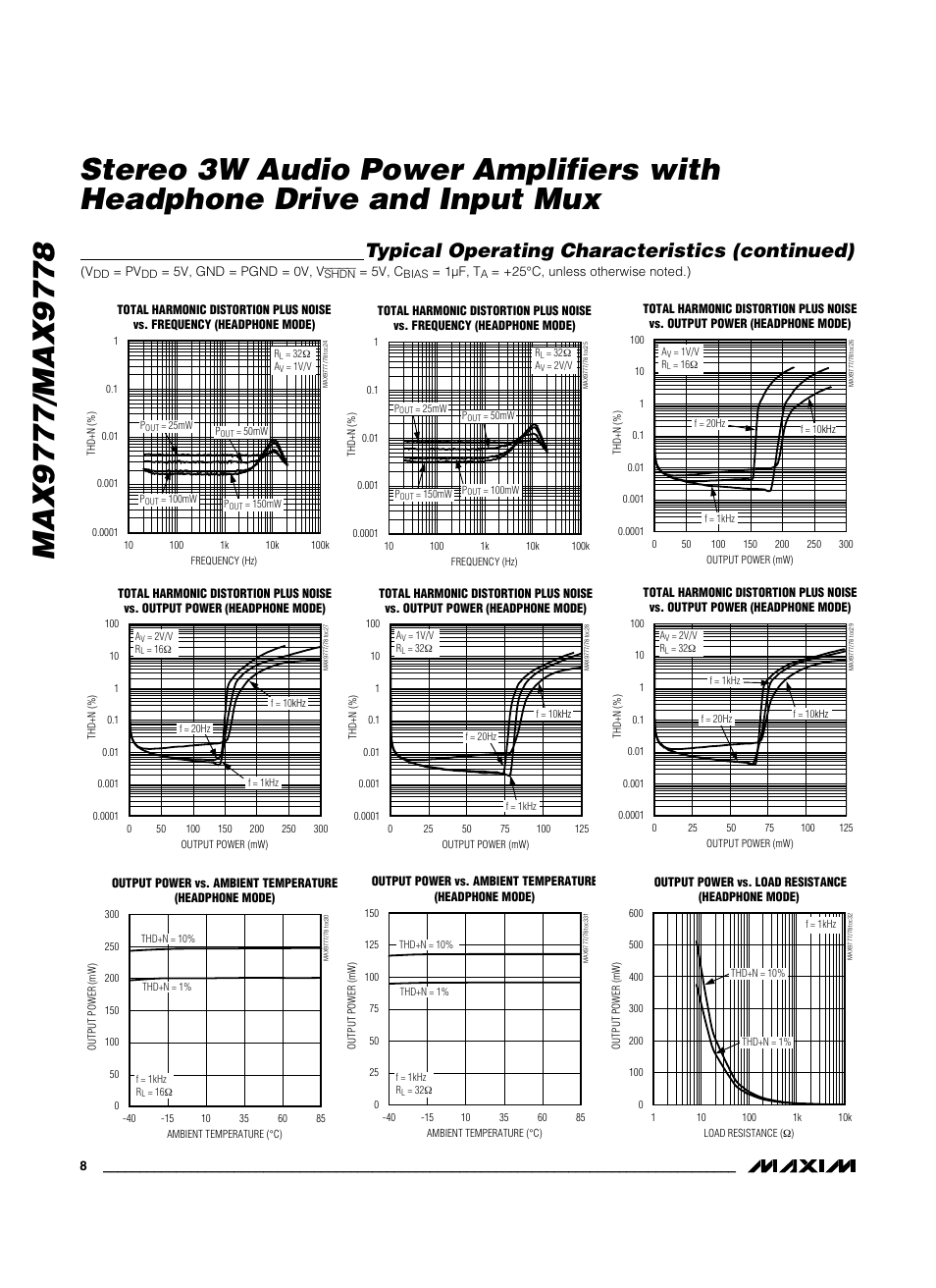 Typical operating characteristics (continued) | Maxim Integrated MAX9778 User Manual | Page 8 / 27