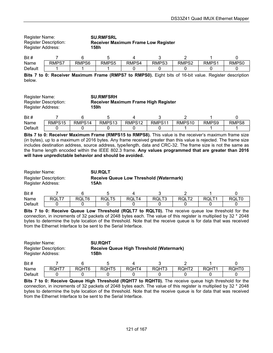 Maxim Integrated DS33Z41 User Manual | Page 121 / 167