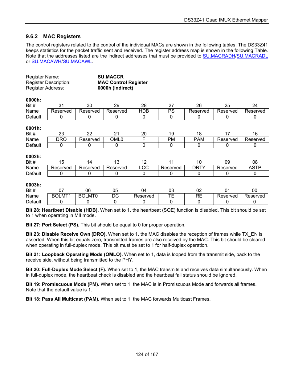 Mac registers | Maxim Integrated DS33Z41 User Manual | Page 124 / 167