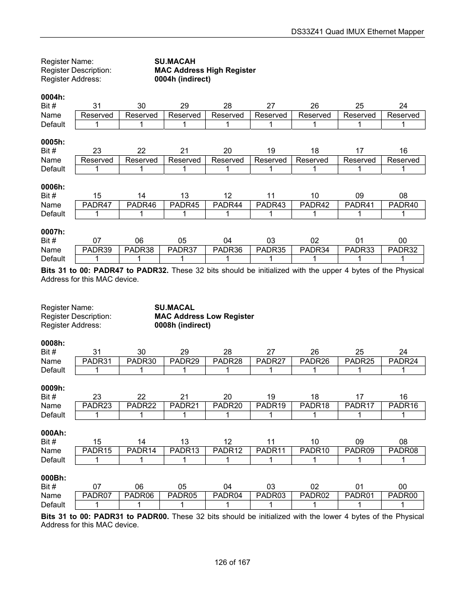 Maxim Integrated DS33Z41 User Manual | Page 126 / 167