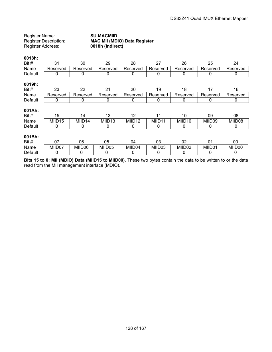 Maxim Integrated DS33Z41 User Manual | Page 128 / 167