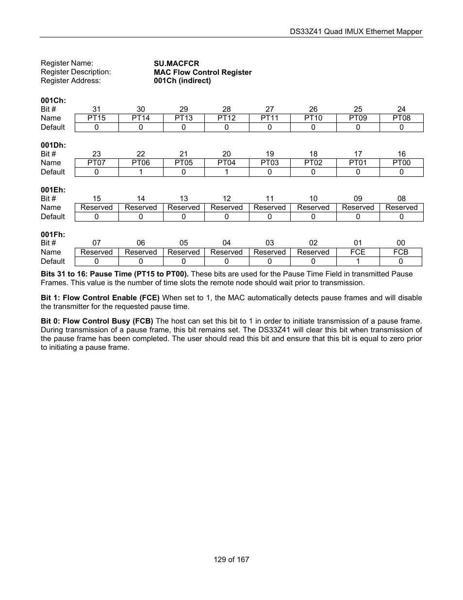 Maxim Integrated DS33Z41 User Manual | Page 129 / 167