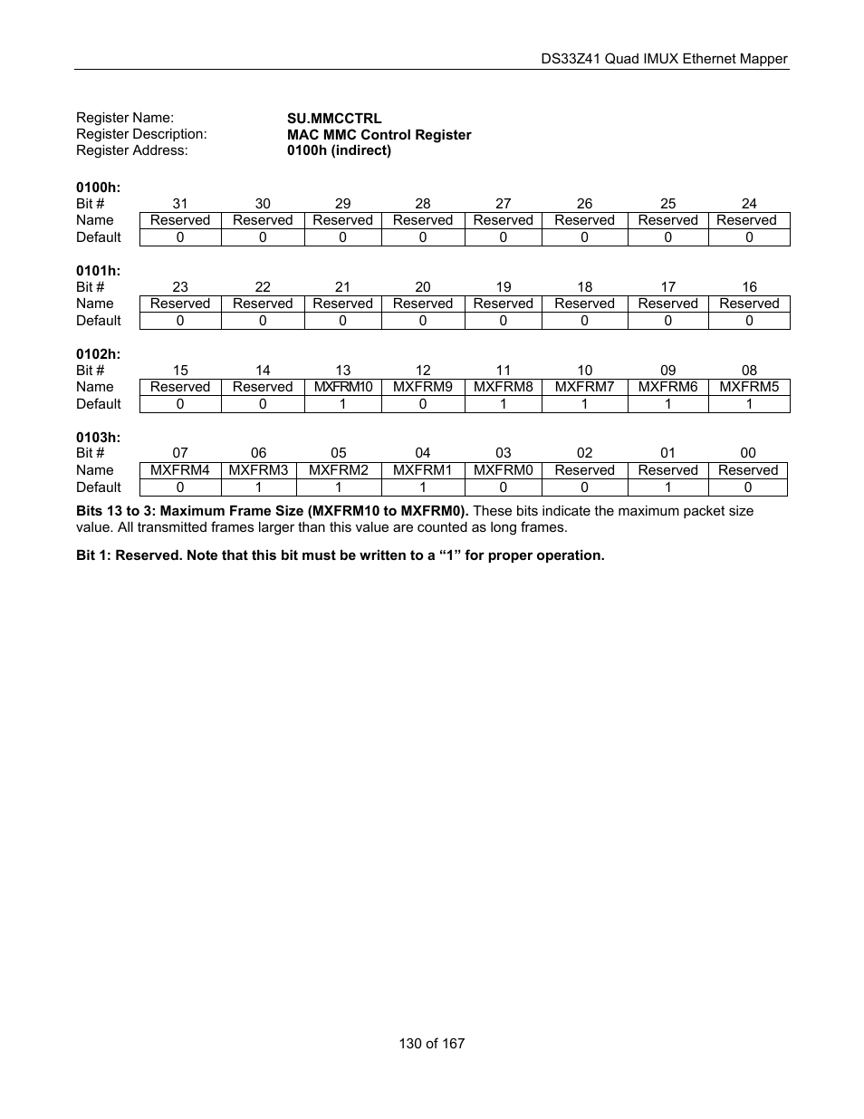 Maxim Integrated DS33Z41 User Manual | Page 130 / 167