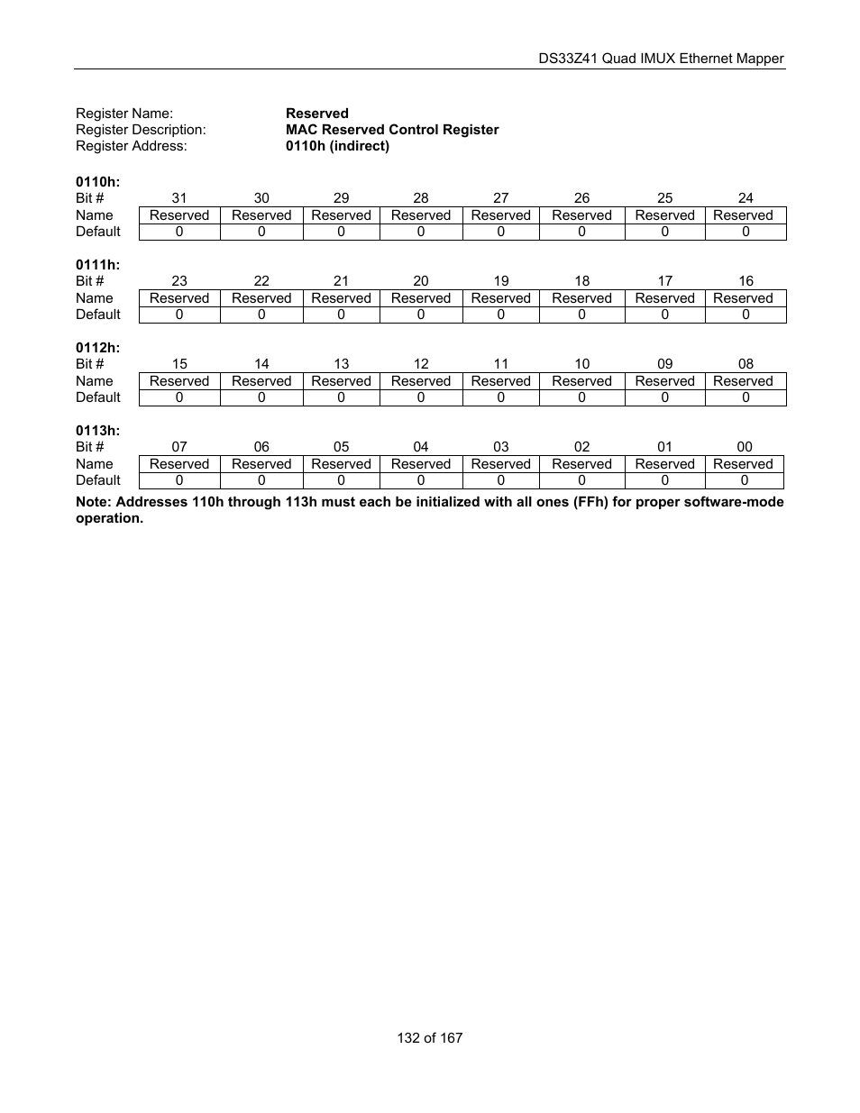 Maxim Integrated DS33Z41 User Manual | Page 132 / 167