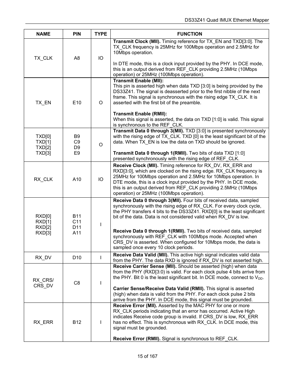 Maxim Integrated DS33Z41 User Manual | Page 15 / 167