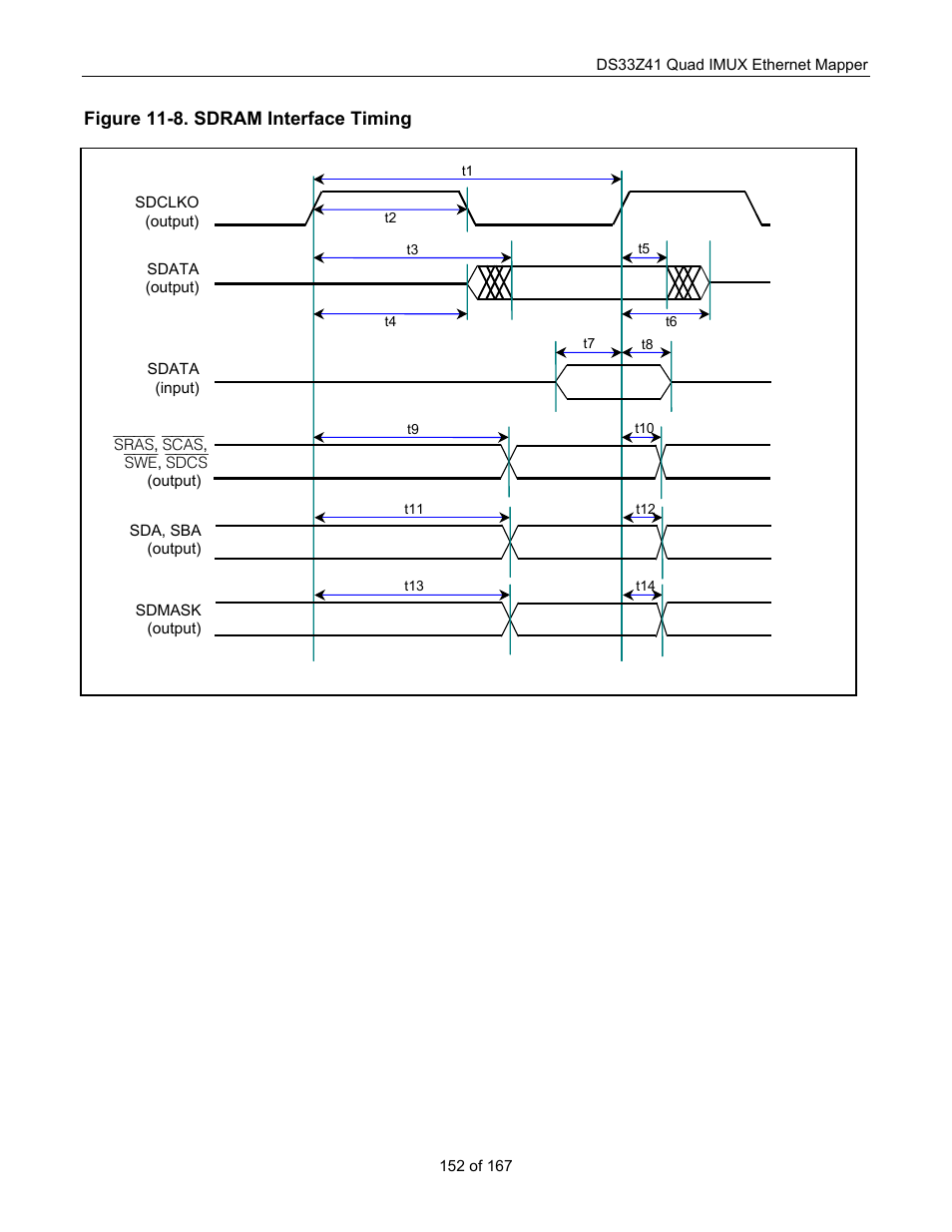 Maxim Integrated DS33Z41 User Manual | Page 152 / 167