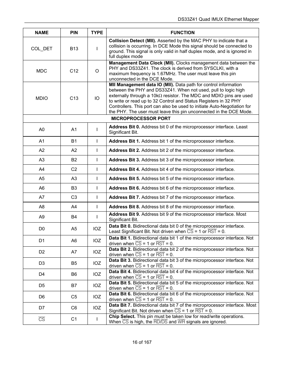 Maxim Integrated DS33Z41 User Manual | Page 16 / 167