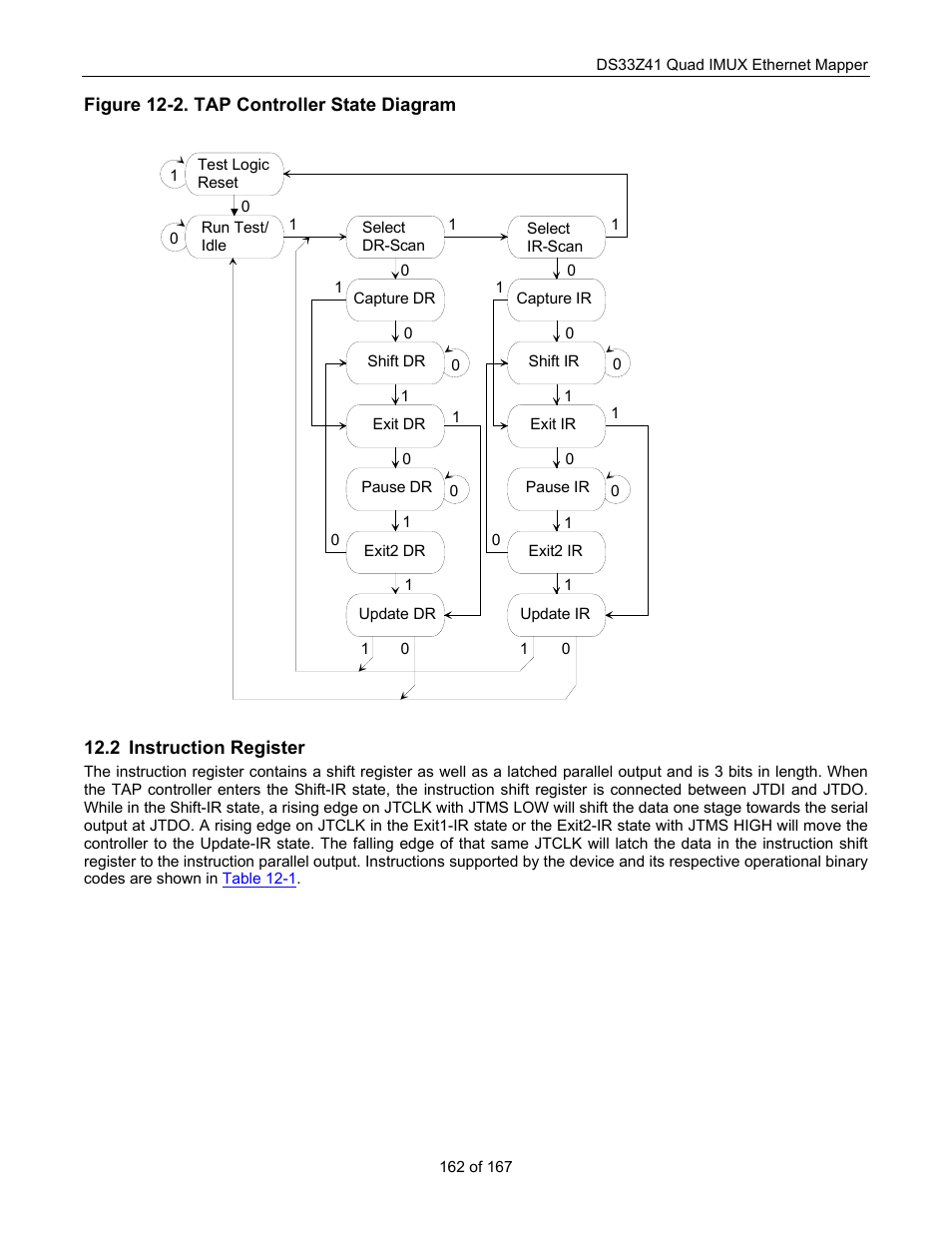 Instruction register, Nstruction, Egister | Maxim Integrated DS33Z41 User Manual | Page 162 / 167