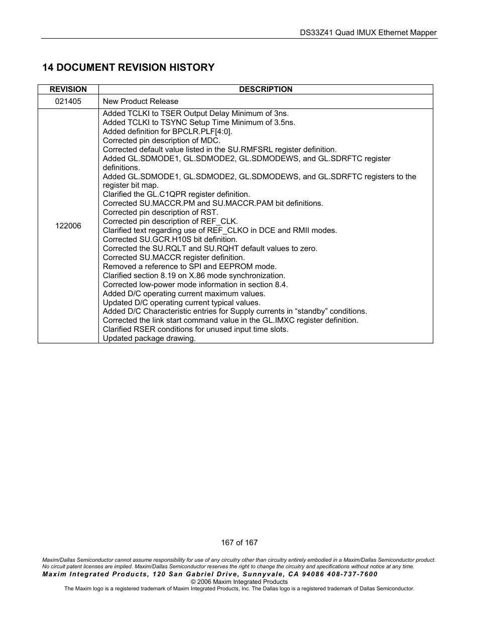 Document revision history, 14 document revision history | Maxim Integrated DS33Z41 User Manual | Page 167 / 167