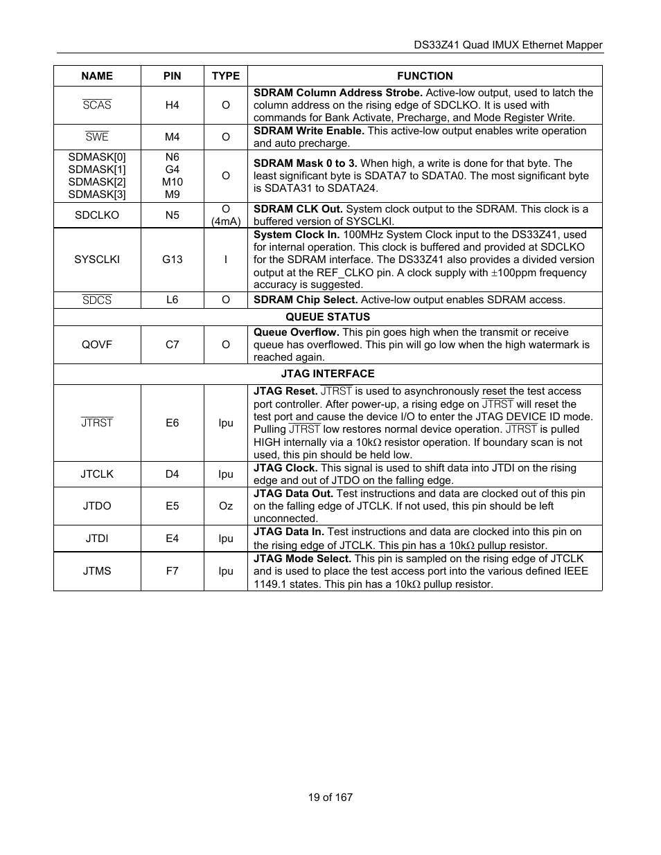 Maxim Integrated DS33Z41 User Manual | Page 19 / 167