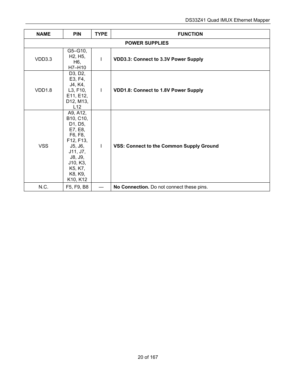 Maxim Integrated DS33Z41 User Manual | Page 20 / 167