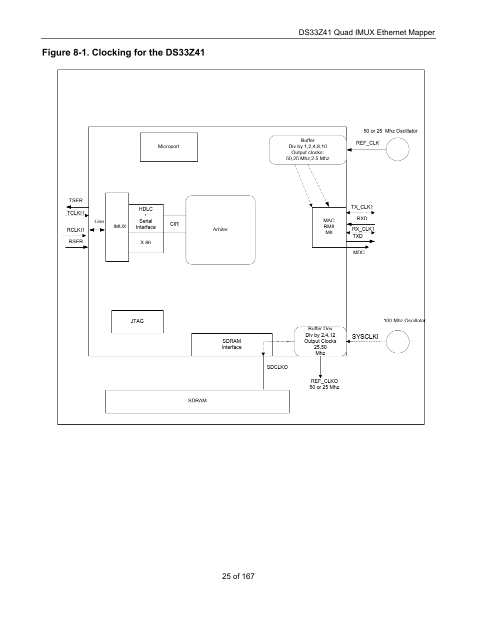 Maxim Integrated DS33Z41 User Manual | Page 25 / 167