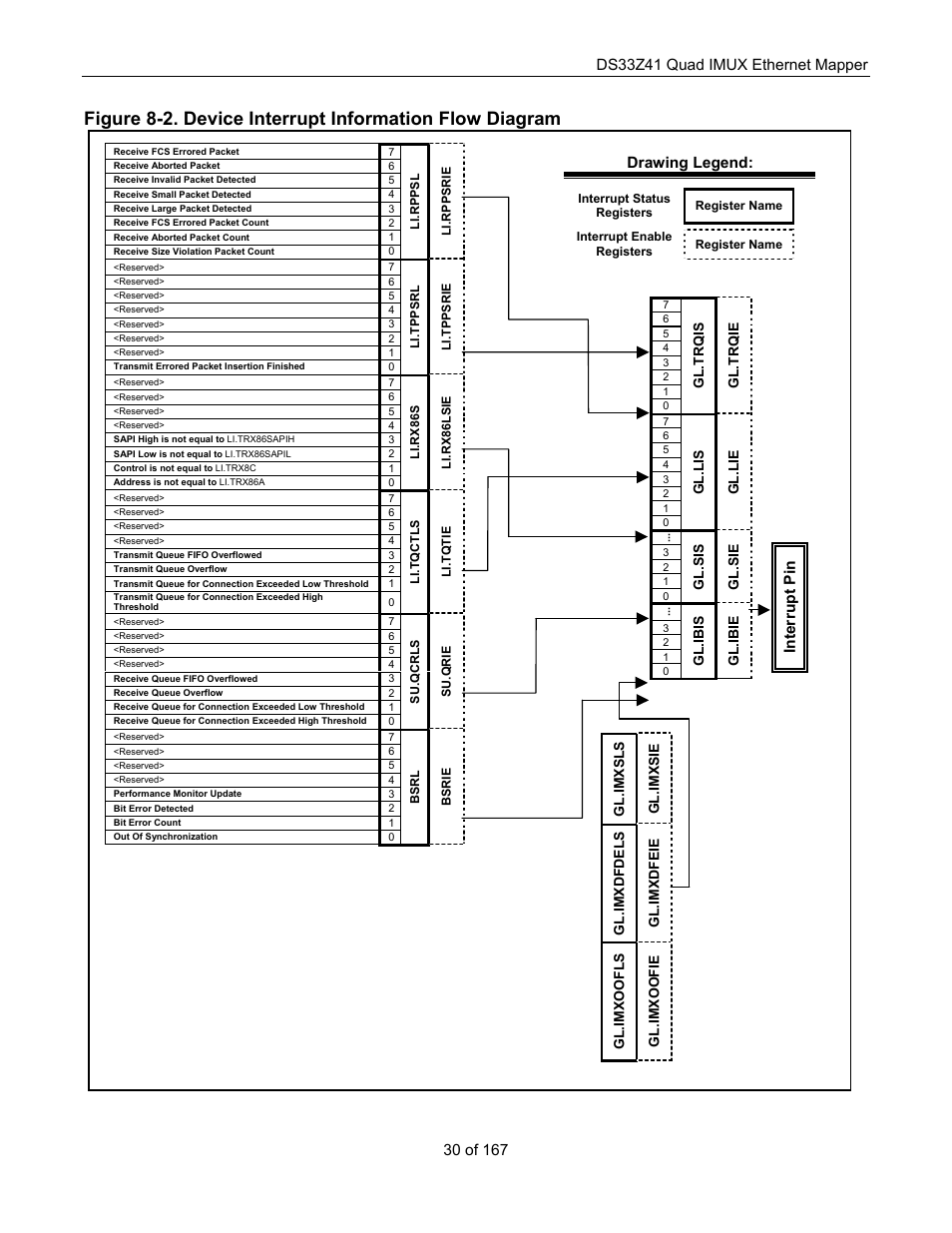 Drawing legend, Interrup t pin | Maxim Integrated DS33Z41 User Manual | Page 30 / 167