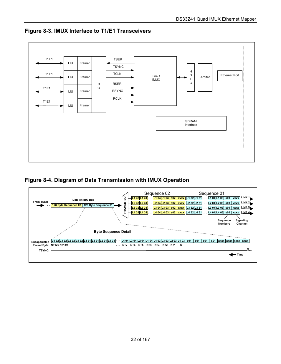 Figure 8-3. imux interface to t1/e1 transceivers, Sequence 01, Sequence 02 | Maxim Integrated DS33Z41 User Manual | Page 32 / 167