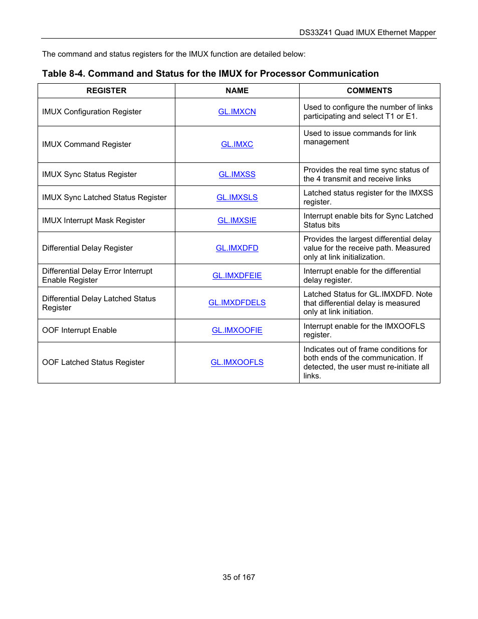 Maxim Integrated DS33Z41 User Manual | Page 35 / 167