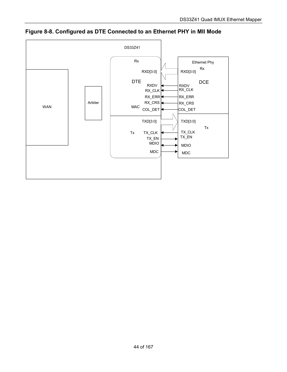 Maxim Integrated DS33Z41 User Manual | Page 44 / 167
