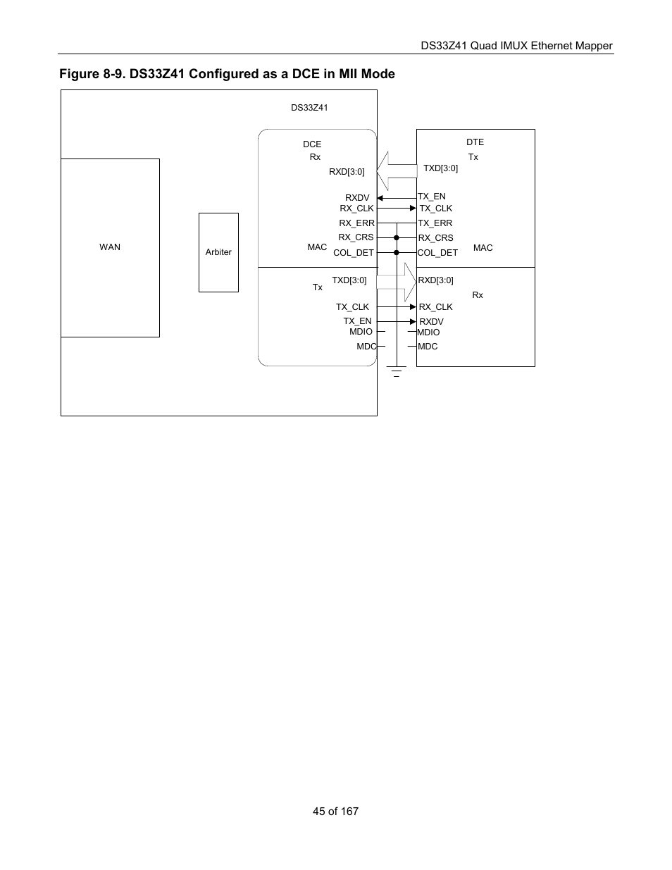 Maxim Integrated DS33Z41 User Manual | Page 45 / 167