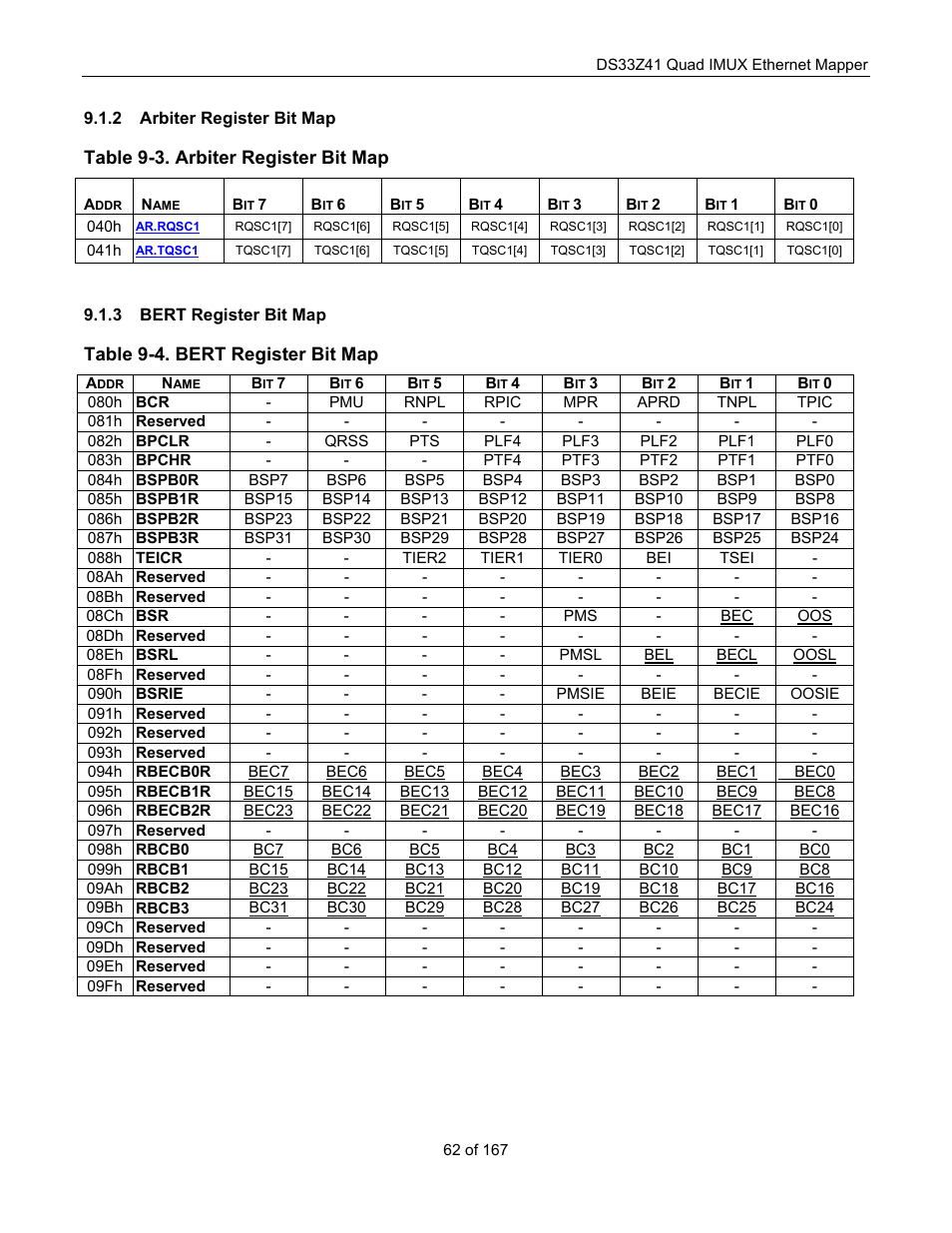 Arbiter register bit map, Bert register bit map | Maxim Integrated DS33Z41 User Manual | Page 62 / 167