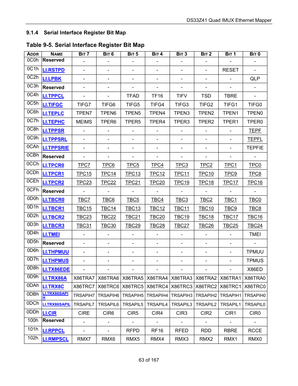 Serial interface register bit map | Maxim Integrated DS33Z41 User Manual | Page 63 / 167