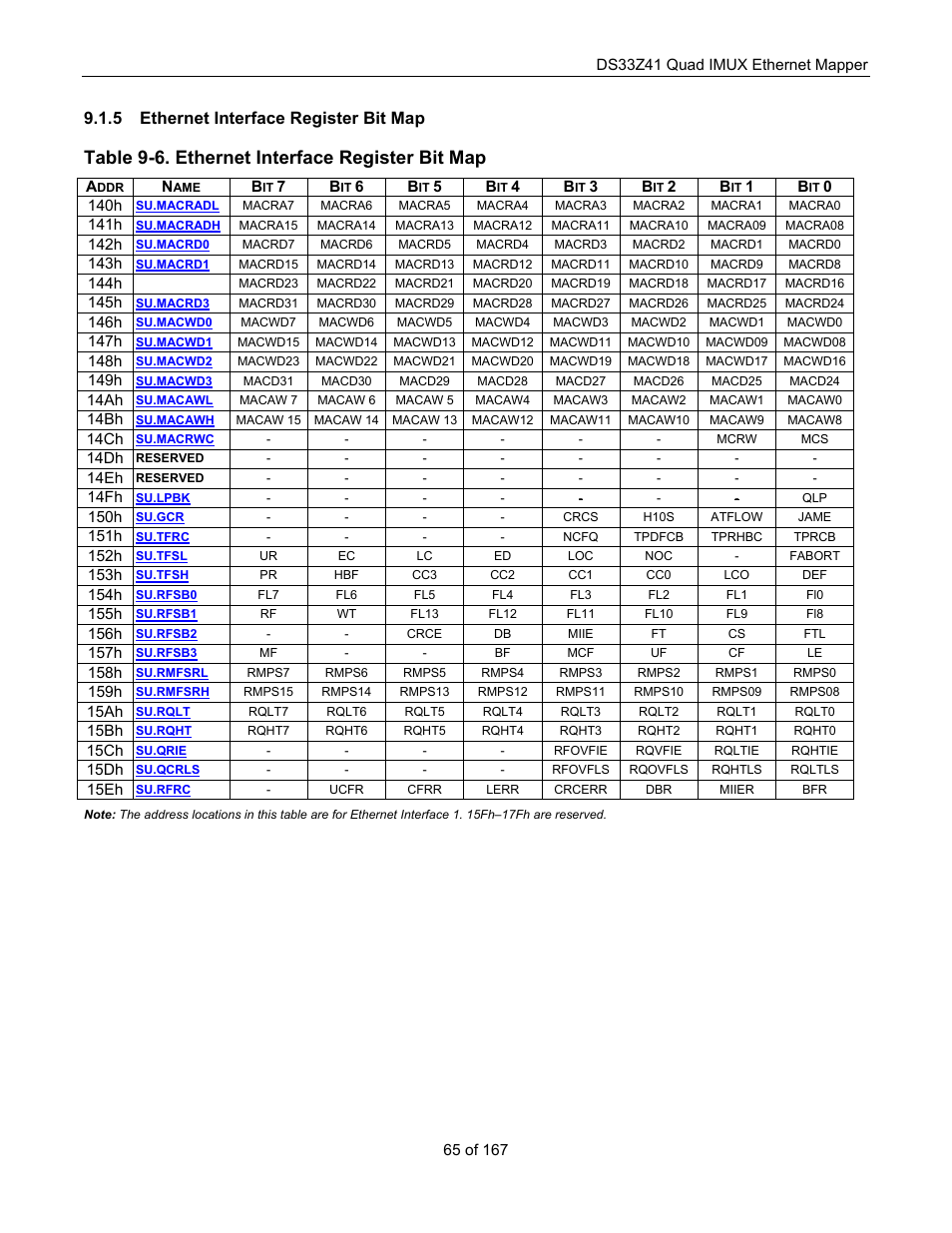 Ethernet interface register bit map, Table 9-6. ethernet interface register bit map, 5 ethernet interface register bit map | Maxim Integrated DS33Z41 User Manual | Page 65 / 167