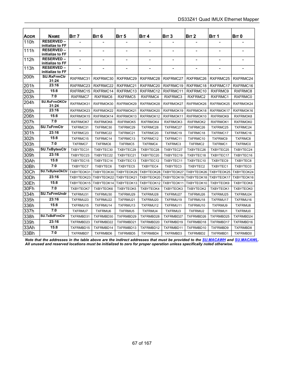 Maxim Integrated DS33Z41 User Manual | Page 67 / 167