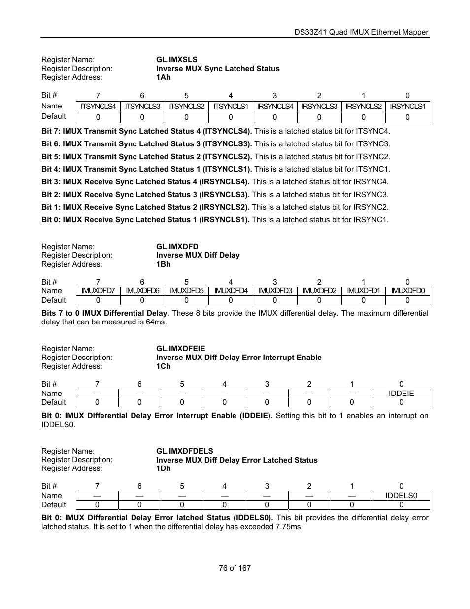 Maxim Integrated DS33Z41 User Manual | Page 76 / 167