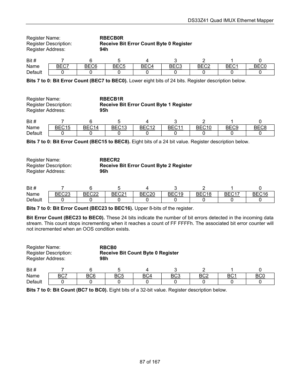 Maxim Integrated DS33Z41 User Manual | Page 87 / 167