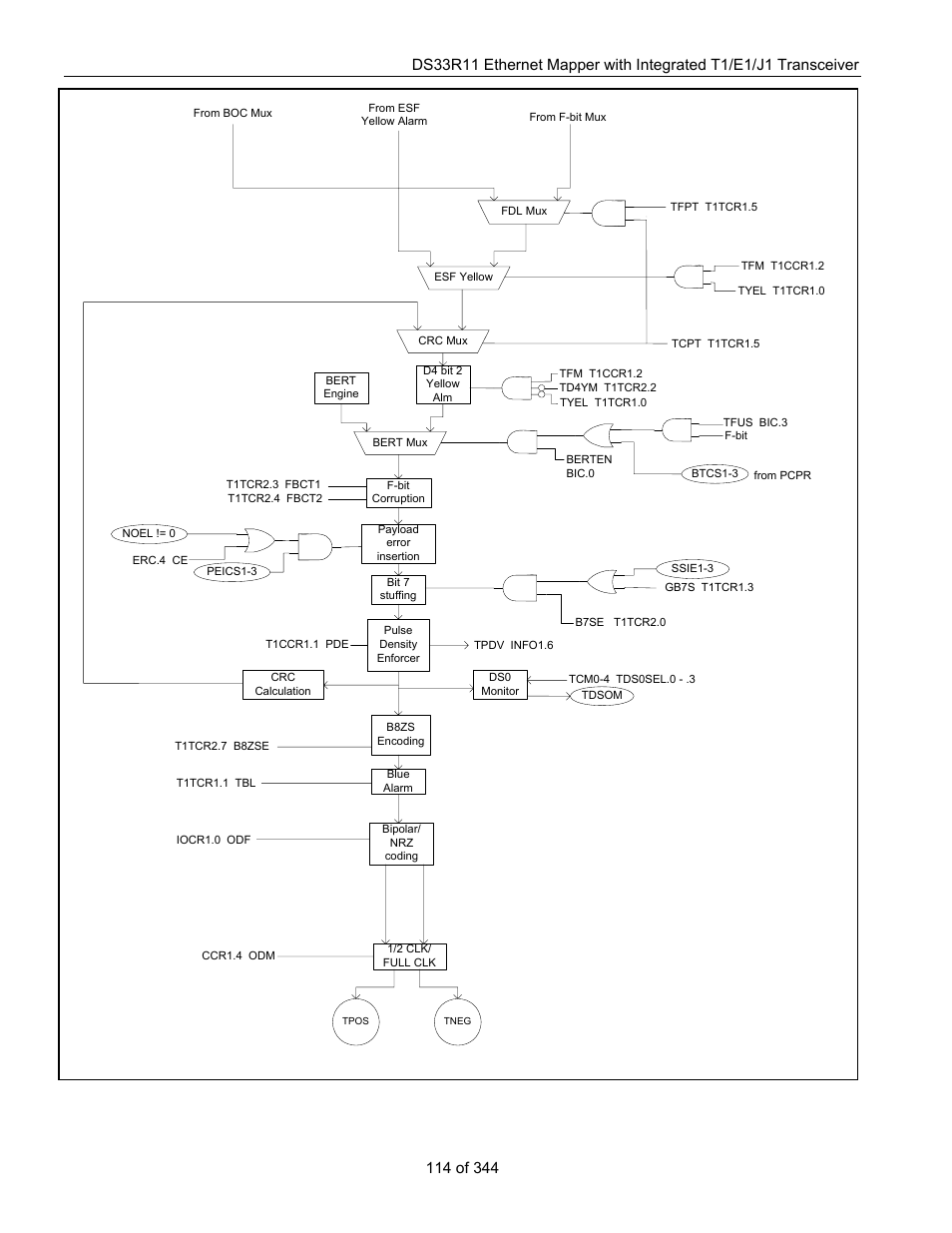 Maxim Integrated DS33R11 User Manual | Page 114 / 344