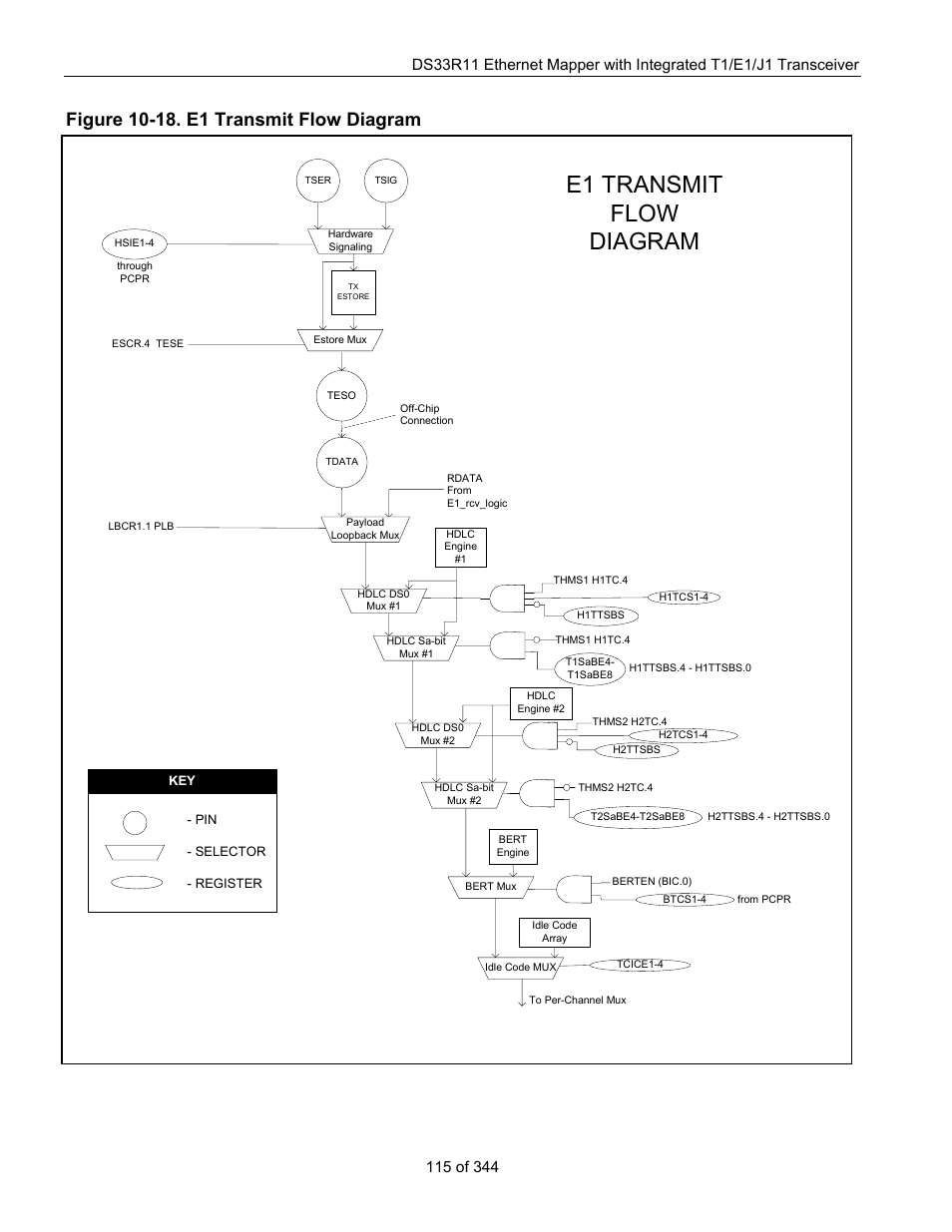 Figure 10-18. e1 transmit flow diagram, E1 transmit flow diagram | Maxim Integrated DS33R11 User Manual | Page 115 / 344