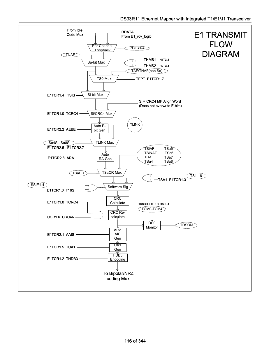 E1 transmit flow diagram | Maxim Integrated DS33R11 User Manual | Page 116 / 344