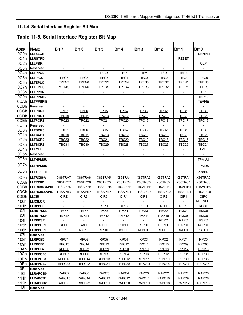 4 serial interface register bit map, Serial interface register bit map, Table 11-5. serial interface register bit map | Table 11-5 | Maxim Integrated DS33R11 User Manual | Page 120 / 344