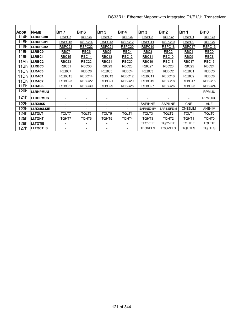 Maxim Integrated DS33R11 User Manual | Page 121 / 344