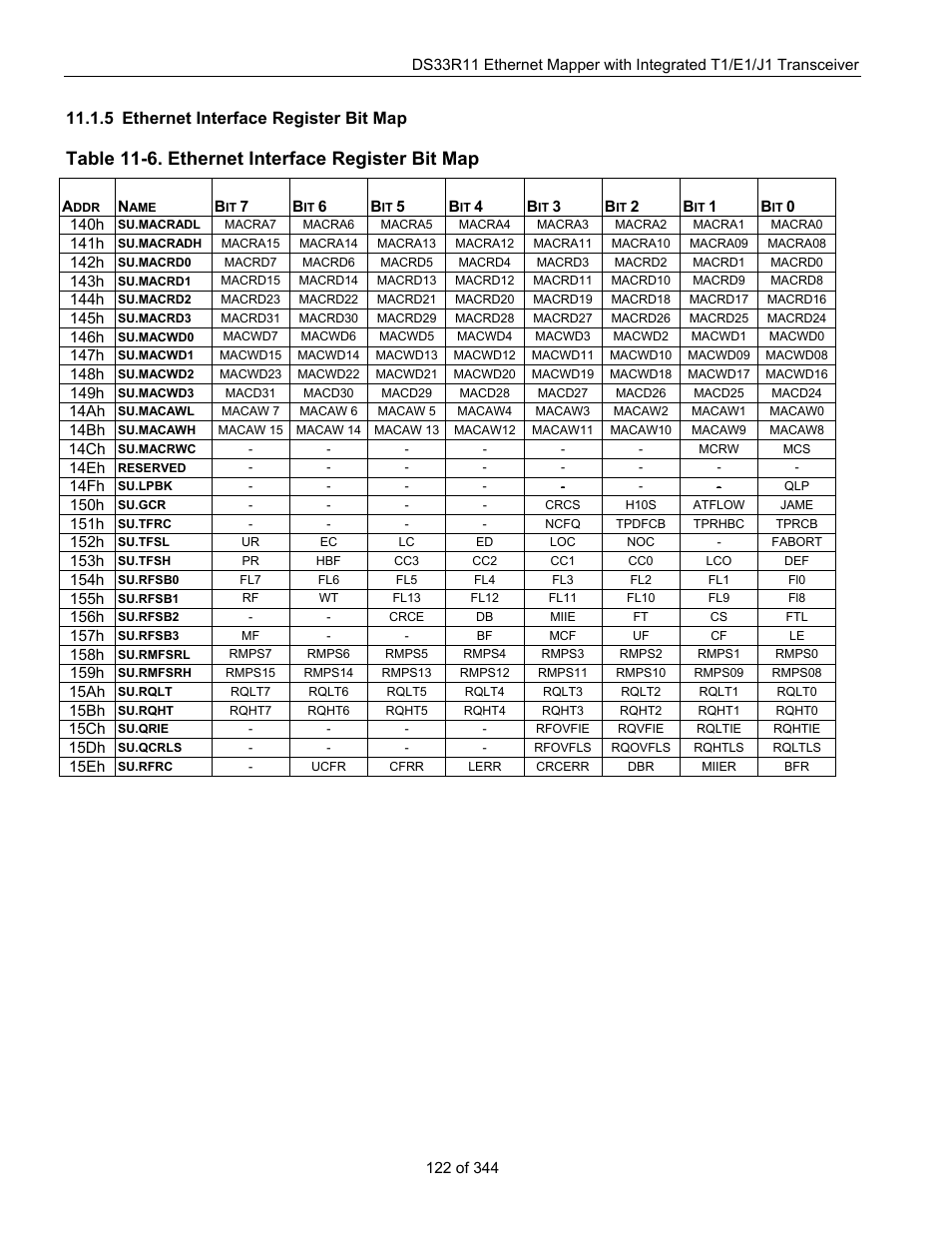 5 ethernet interface register bit map, Ethernet interface register bit map, Table 11-6. ethernet interface register bit map | Table 11-6 | Maxim Integrated DS33R11 User Manual | Page 122 / 344