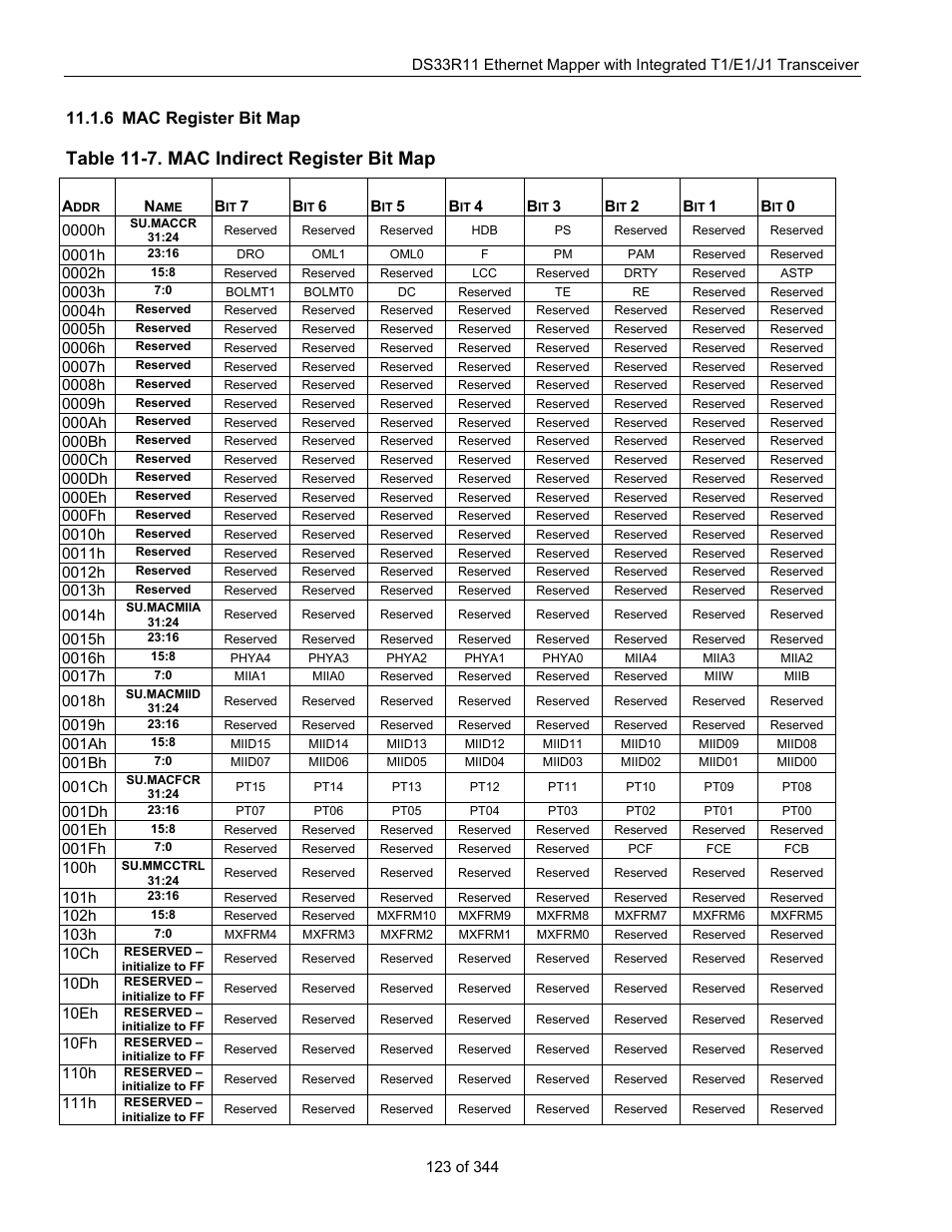 6 mac register bit map, Mac register bit map, Table 11-7. mac indirect register bit map | Table 11-7, Contain the | Maxim Integrated DS33R11 User Manual | Page 123 / 344