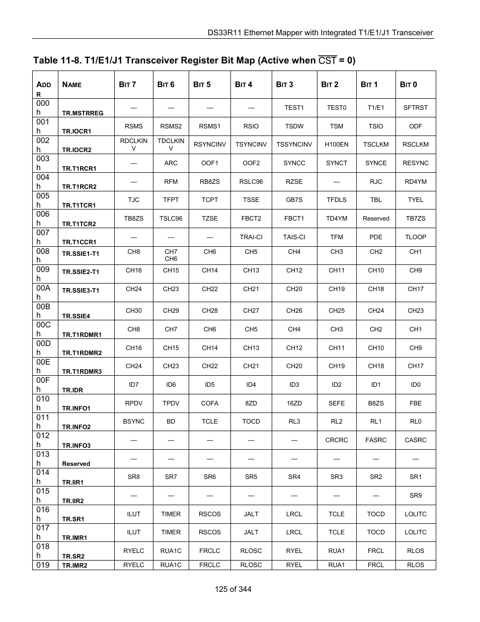 Cst = 0) | Maxim Integrated DS33R11 User Manual | Page 125 / 344