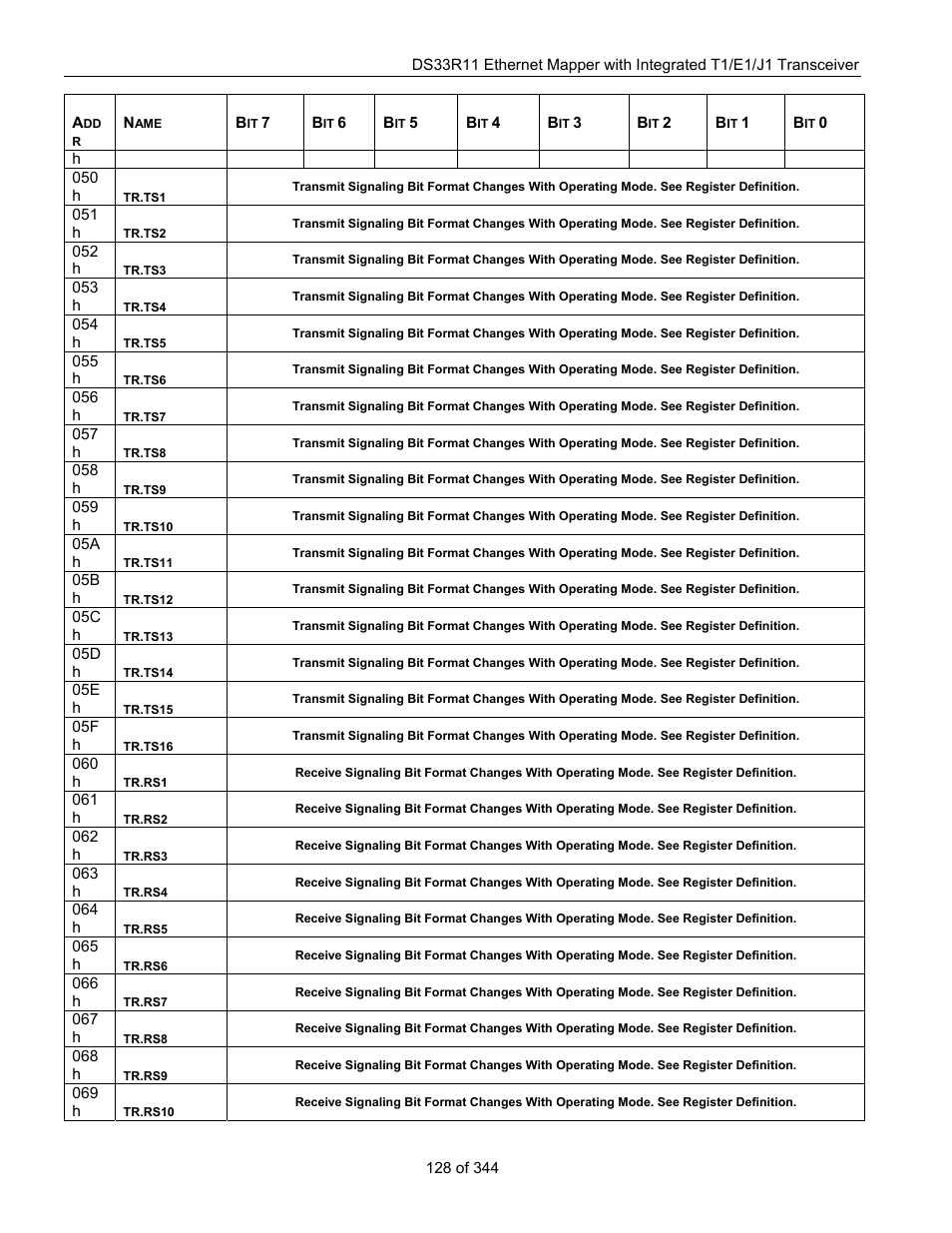 Maxim Integrated DS33R11 User Manual | Page 128 / 344