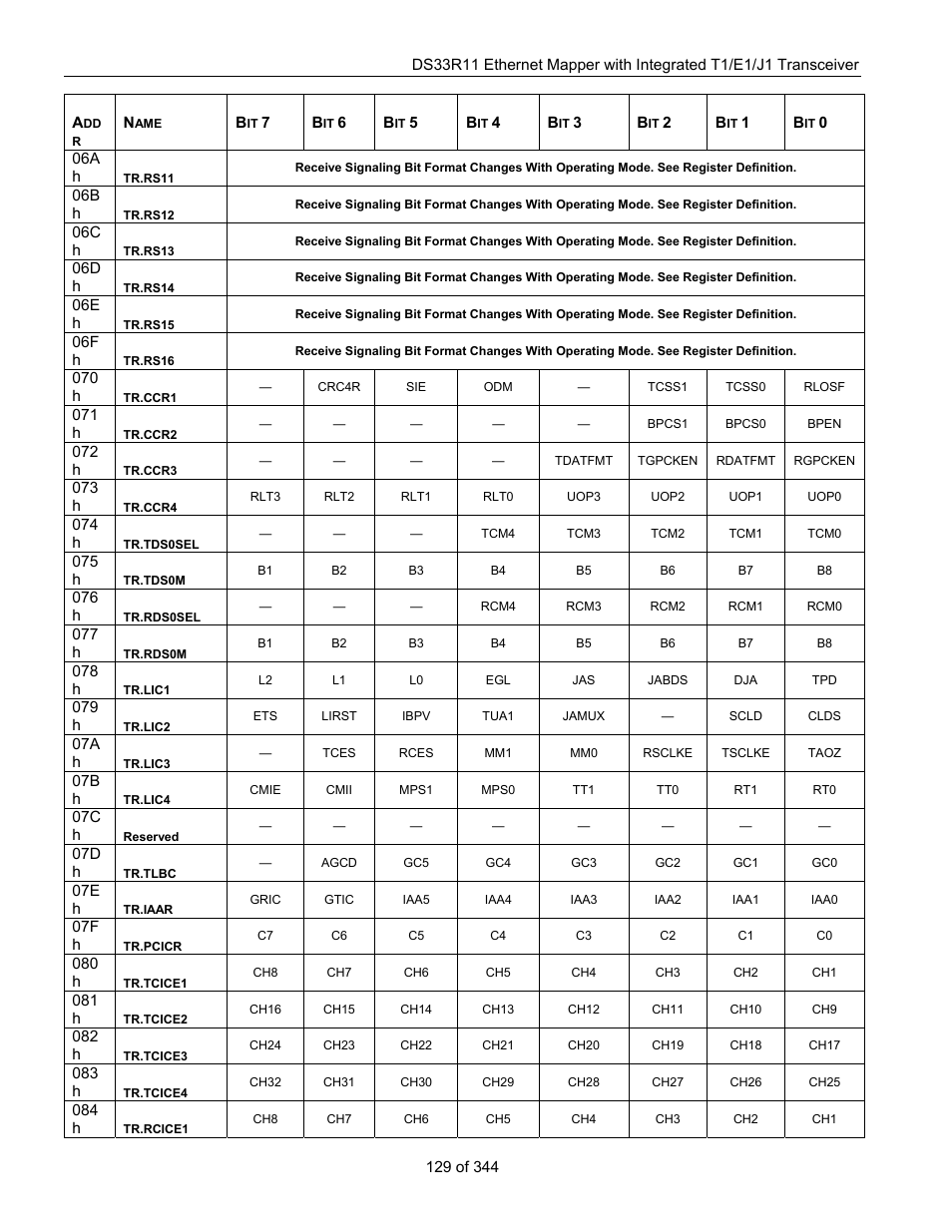 Maxim Integrated DS33R11 User Manual | Page 129 / 344