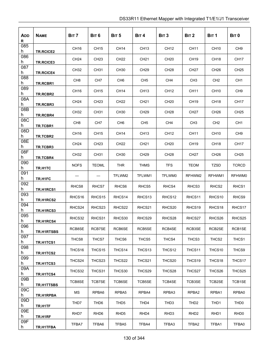 Maxim Integrated DS33R11 User Manual | Page 130 / 344