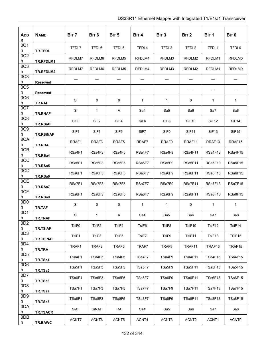 Maxim Integrated DS33R11 User Manual | Page 132 / 344