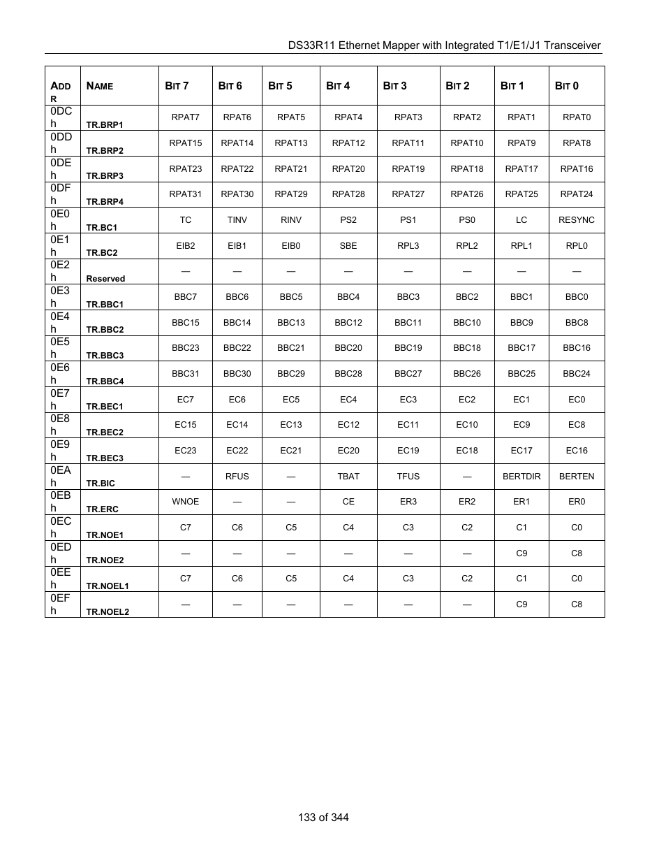 Maxim Integrated DS33R11 User Manual | Page 133 / 344