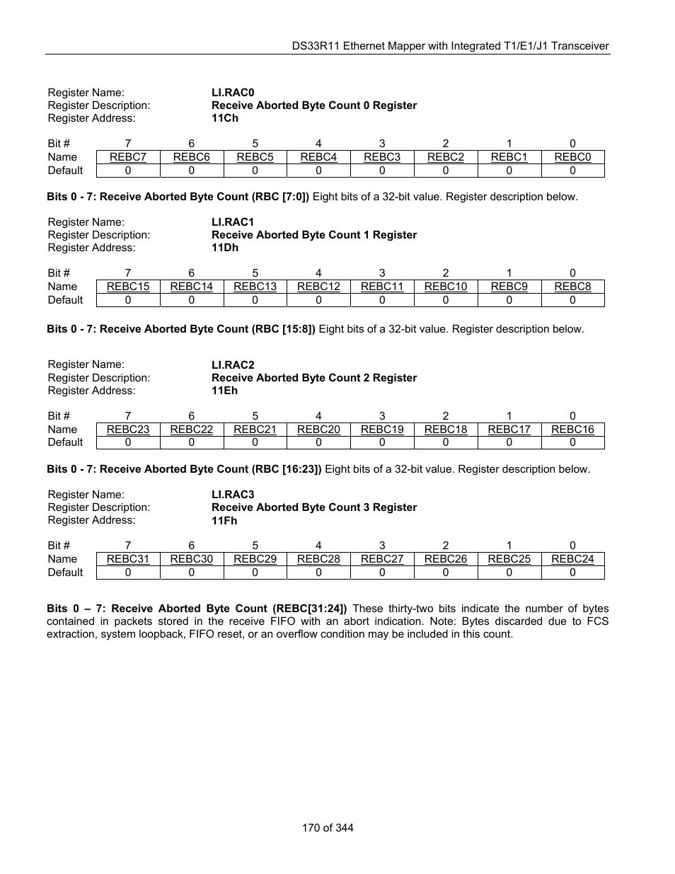 Li.rac0, Li.rac1, Li.rac2 | Li.rac3 | Maxim Integrated DS33R11 User Manual | Page 170 / 344