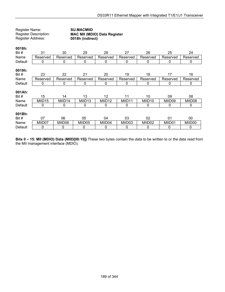 Su.macmiid | Maxim Integrated DS33R11 User Manual | Page 189 / 344
