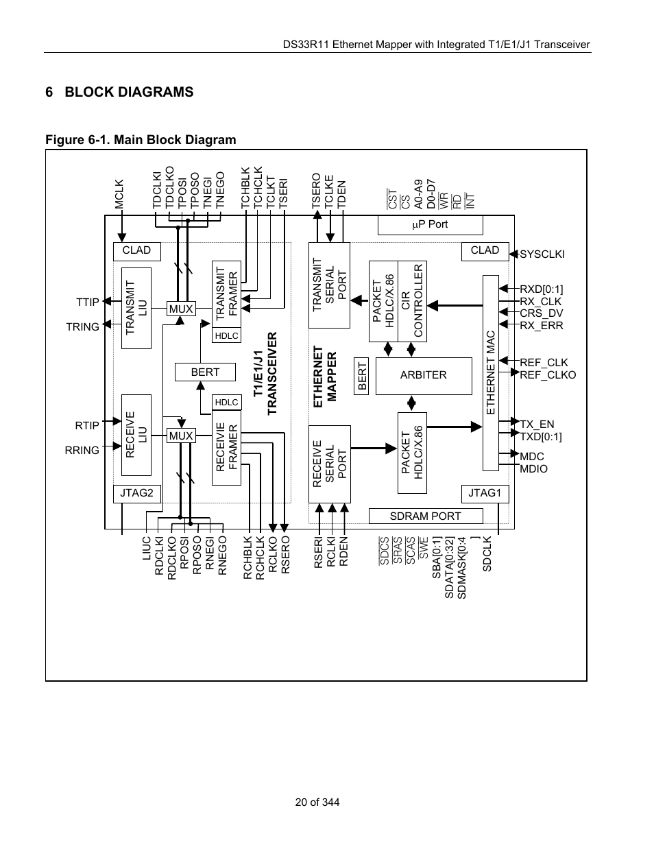 6 block diagrams, Block diagrams, Figure 6-1. main block diagram | Maxim Integrated DS33R11 User Manual | Page 20 / 344