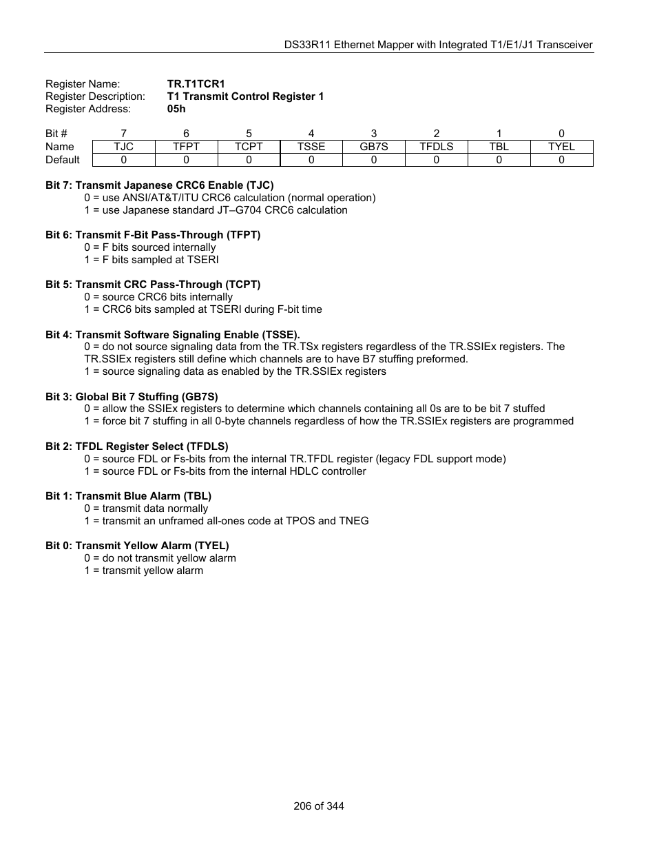 Maxim Integrated DS33R11 User Manual | Page 206 / 344